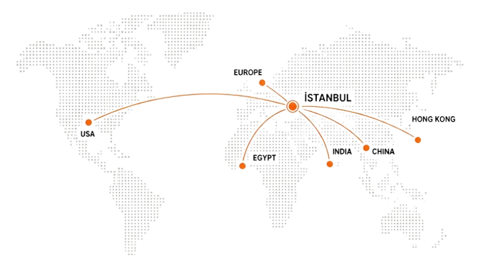 Global supply network map