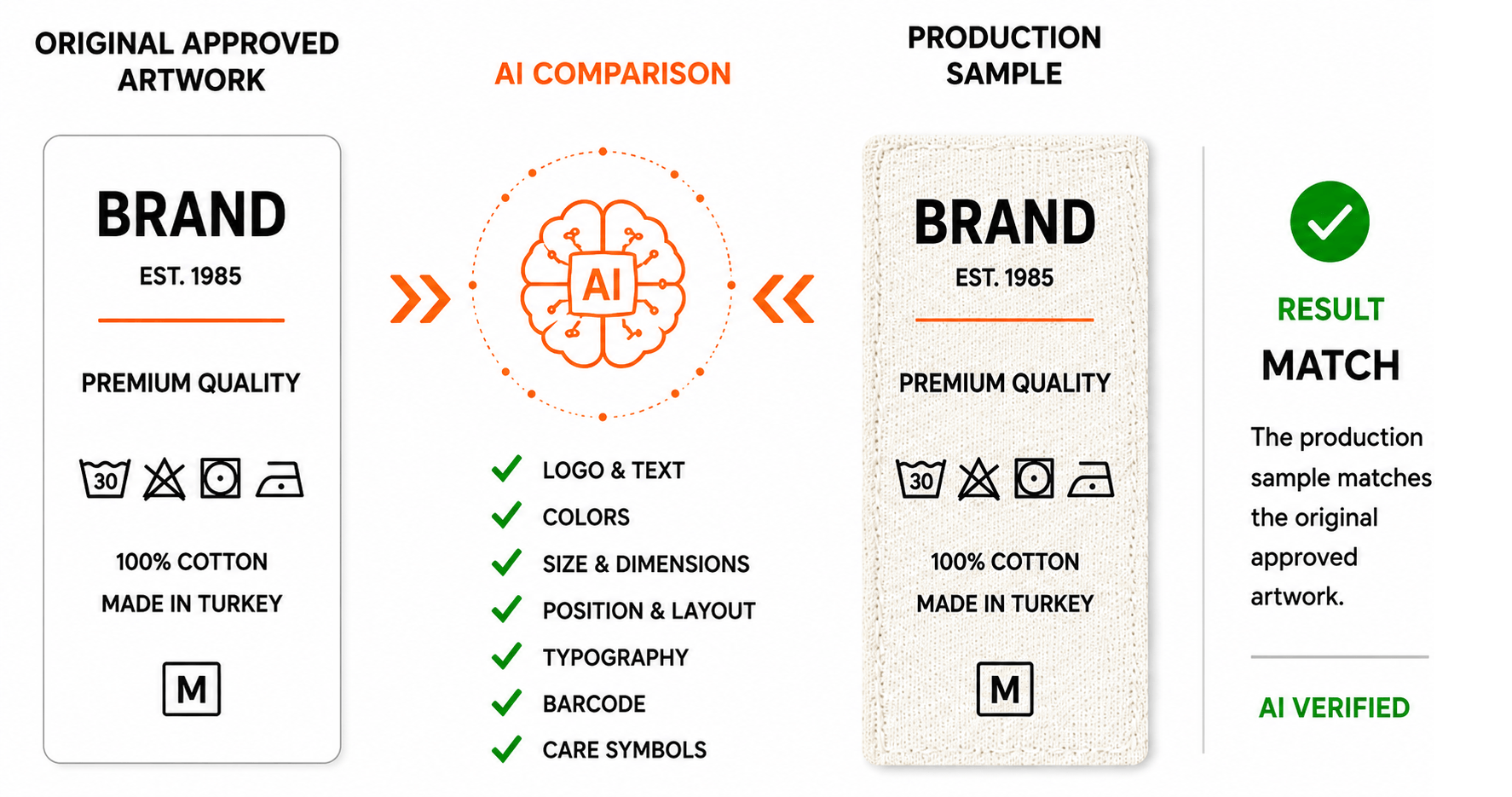 AI Quality Control